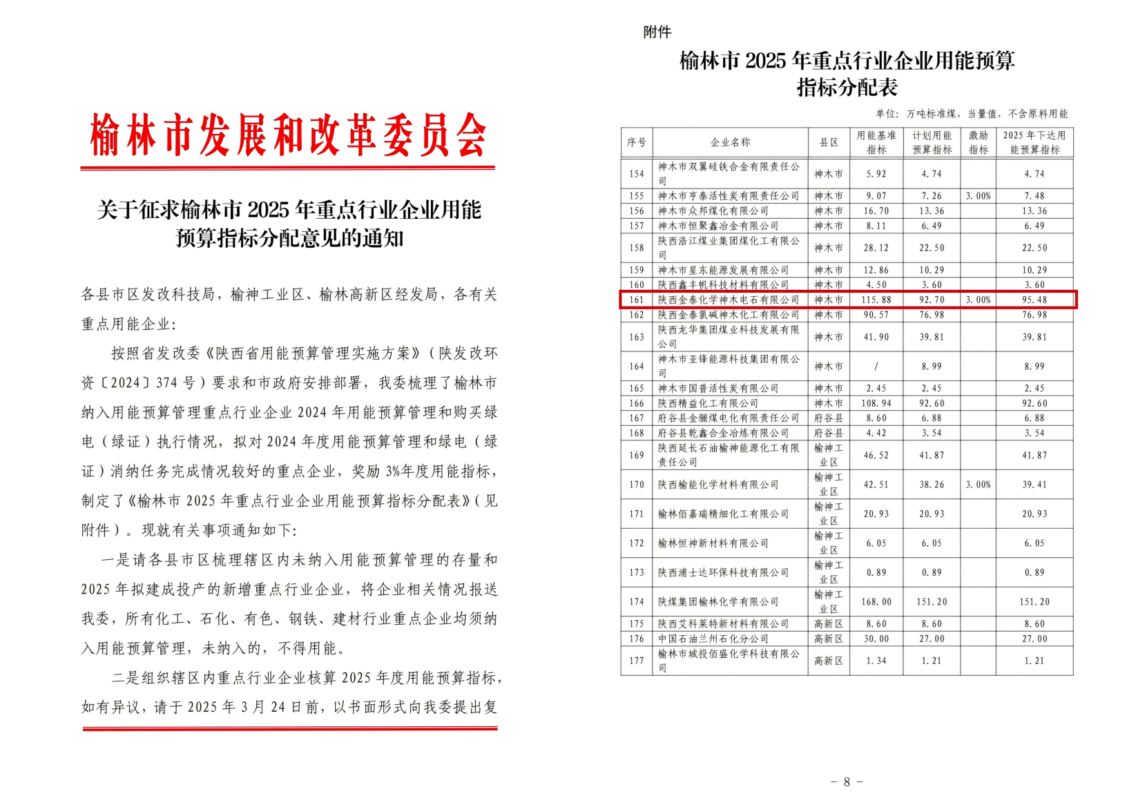 喜讯！神木电石荣获2025年度榆林市重点行业企业3%用能指标奖励图片1(1).png